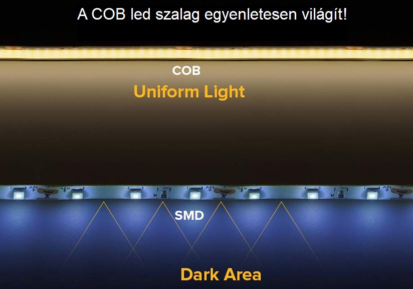 cob-led-szalag – cob led szalag 3