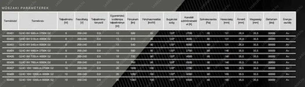 Led G24 LLKF8WG24d260404K2700 2 év gar. – 3. kép